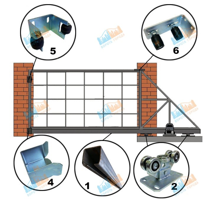 Откатные ворота на роликах своими руками чертежи фото